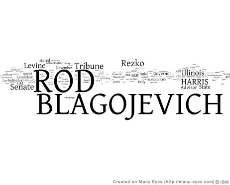 Wordle graphic showing Rod and Blagojevich were the most used words in the text