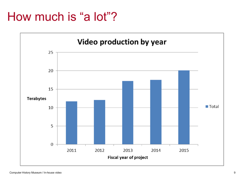 Slide 8: How much is "a lot"? Chart showing video production by year in terabytes